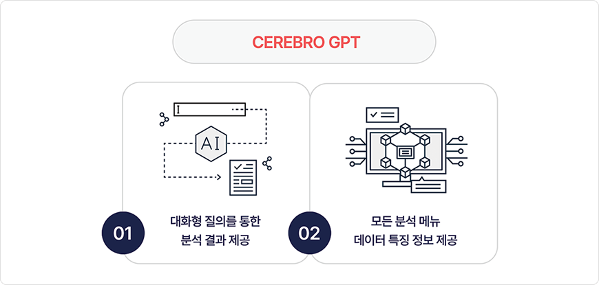 LLM기반(GPT) 대화형 사용 환경