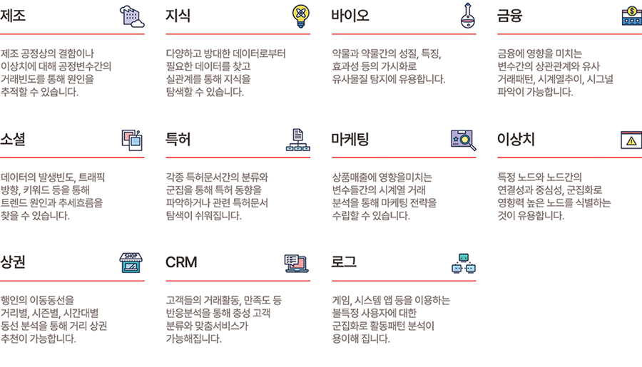 활용분야