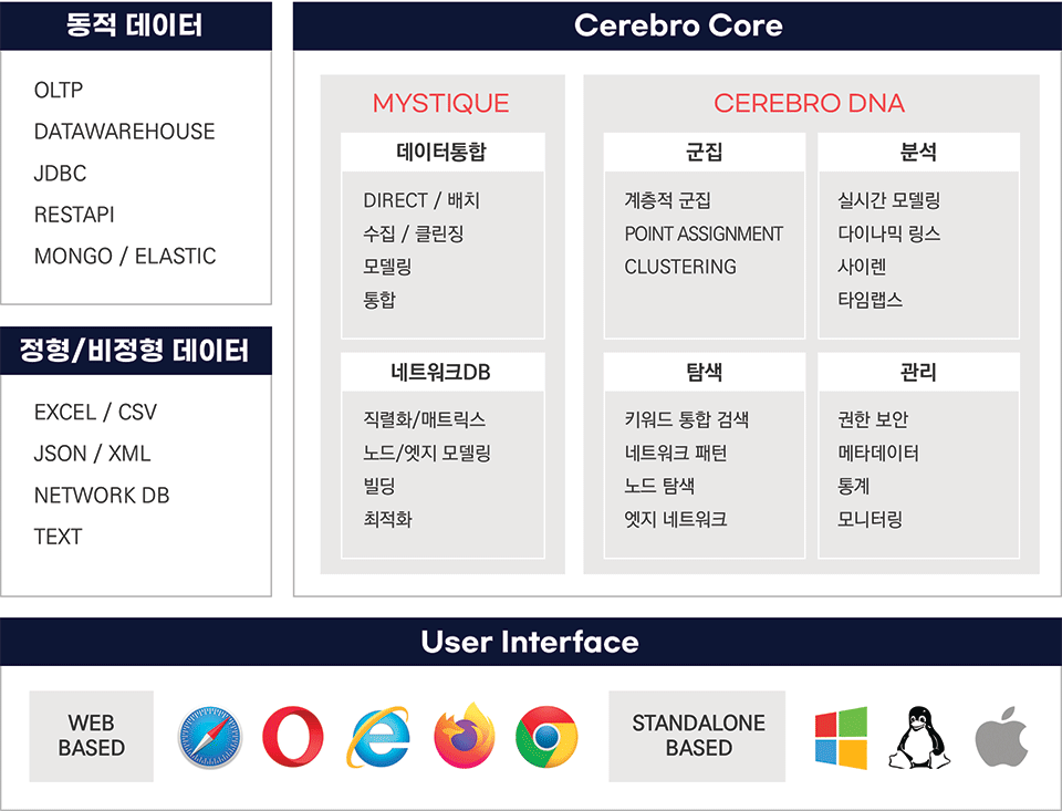 시스템 구성도