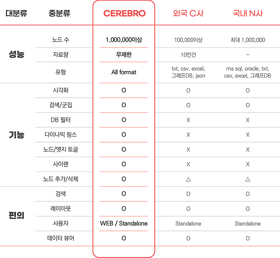 상용 소프트웨어 비교